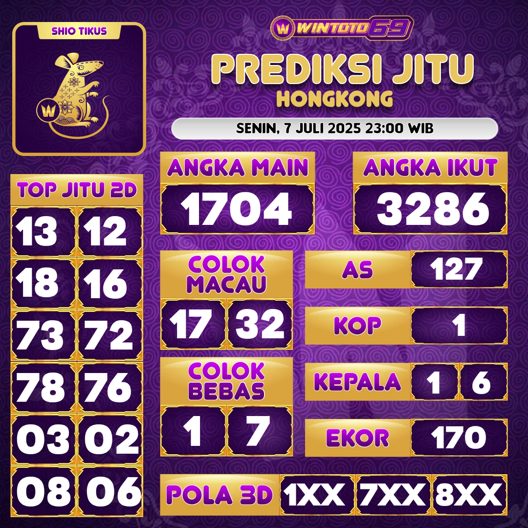 HONGKONG Prediction