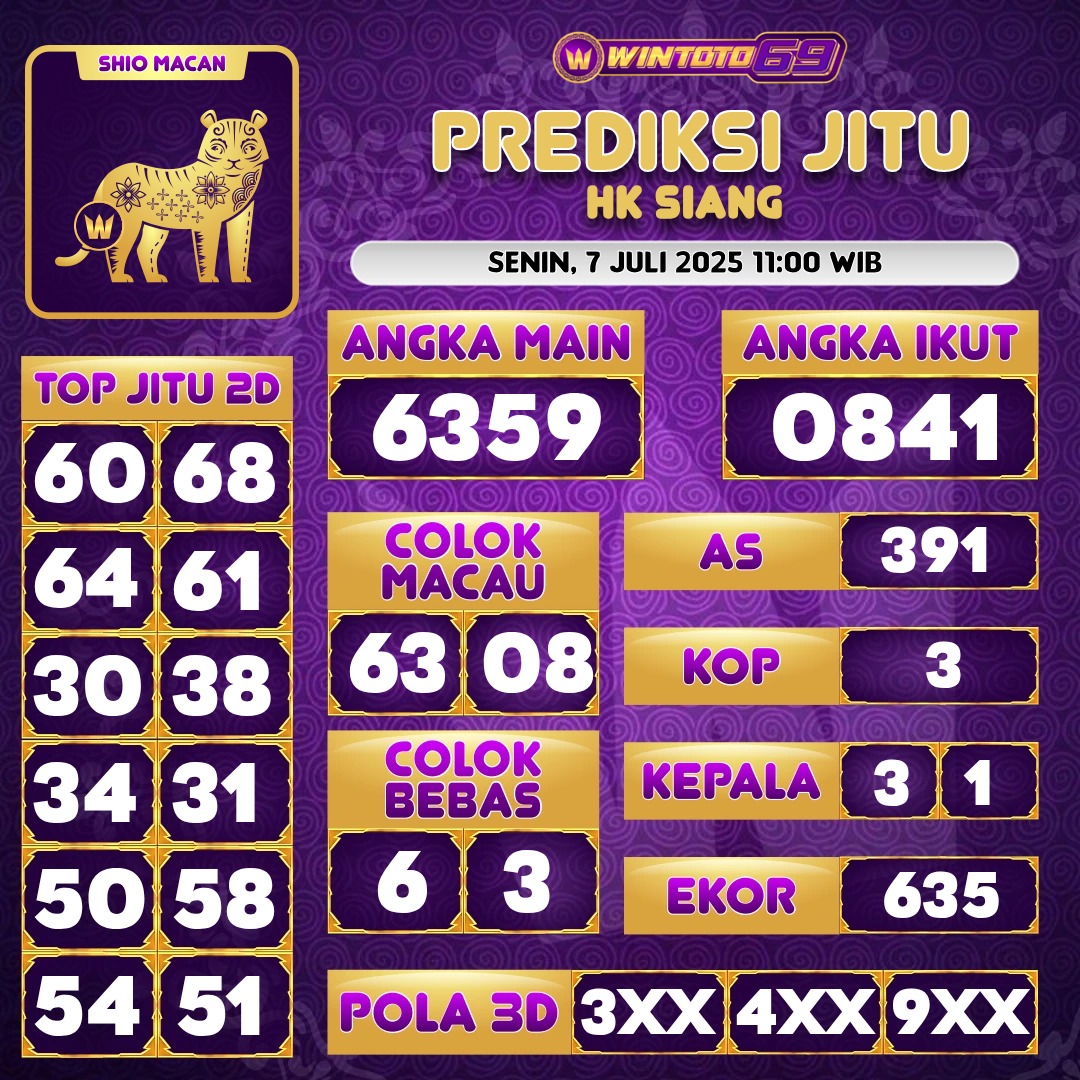 HK SIANG Prediction