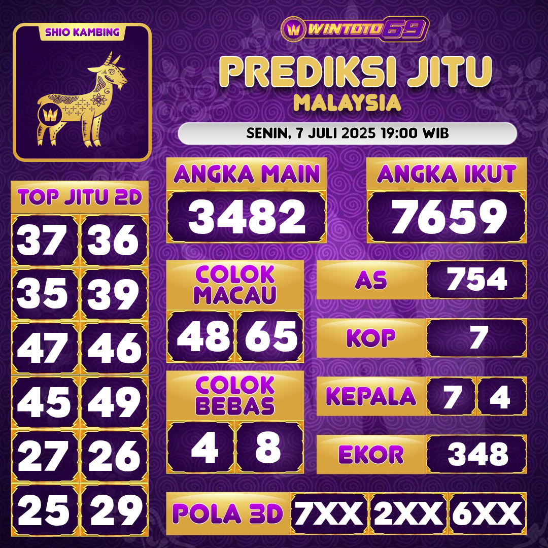 MALAYSIA Prediction