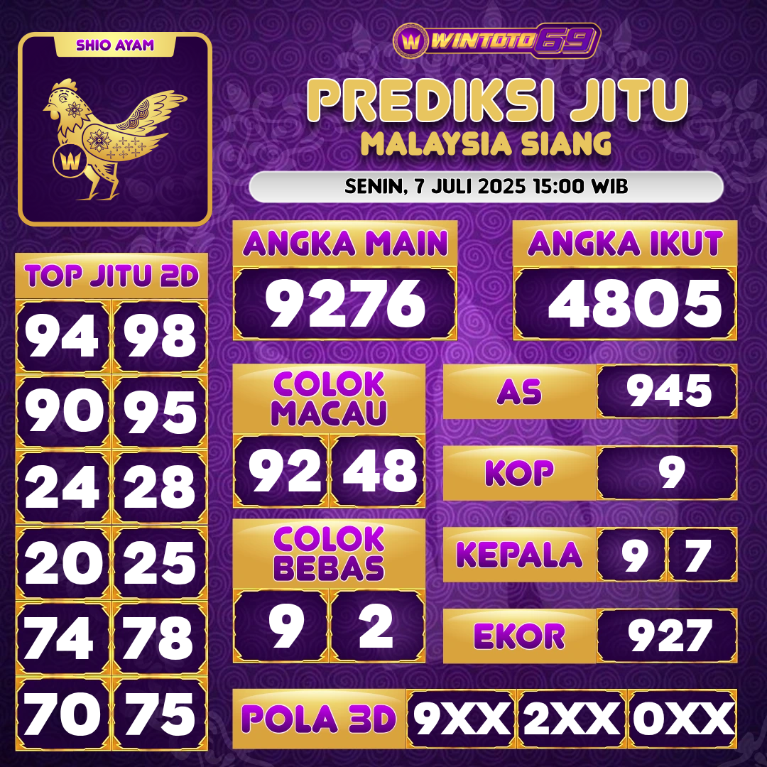 MALAYSIA SIANG Prediction