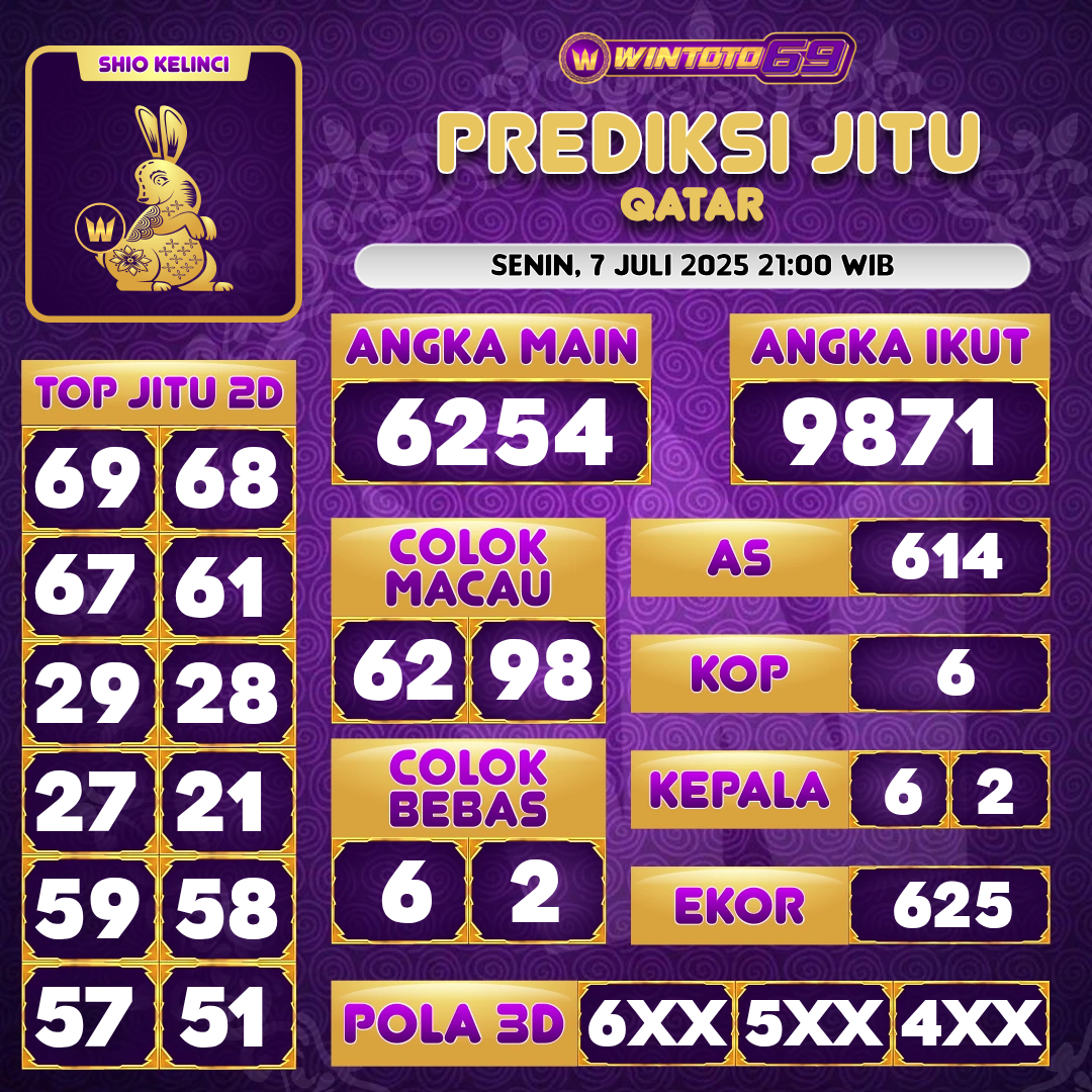 QATAR Prediction