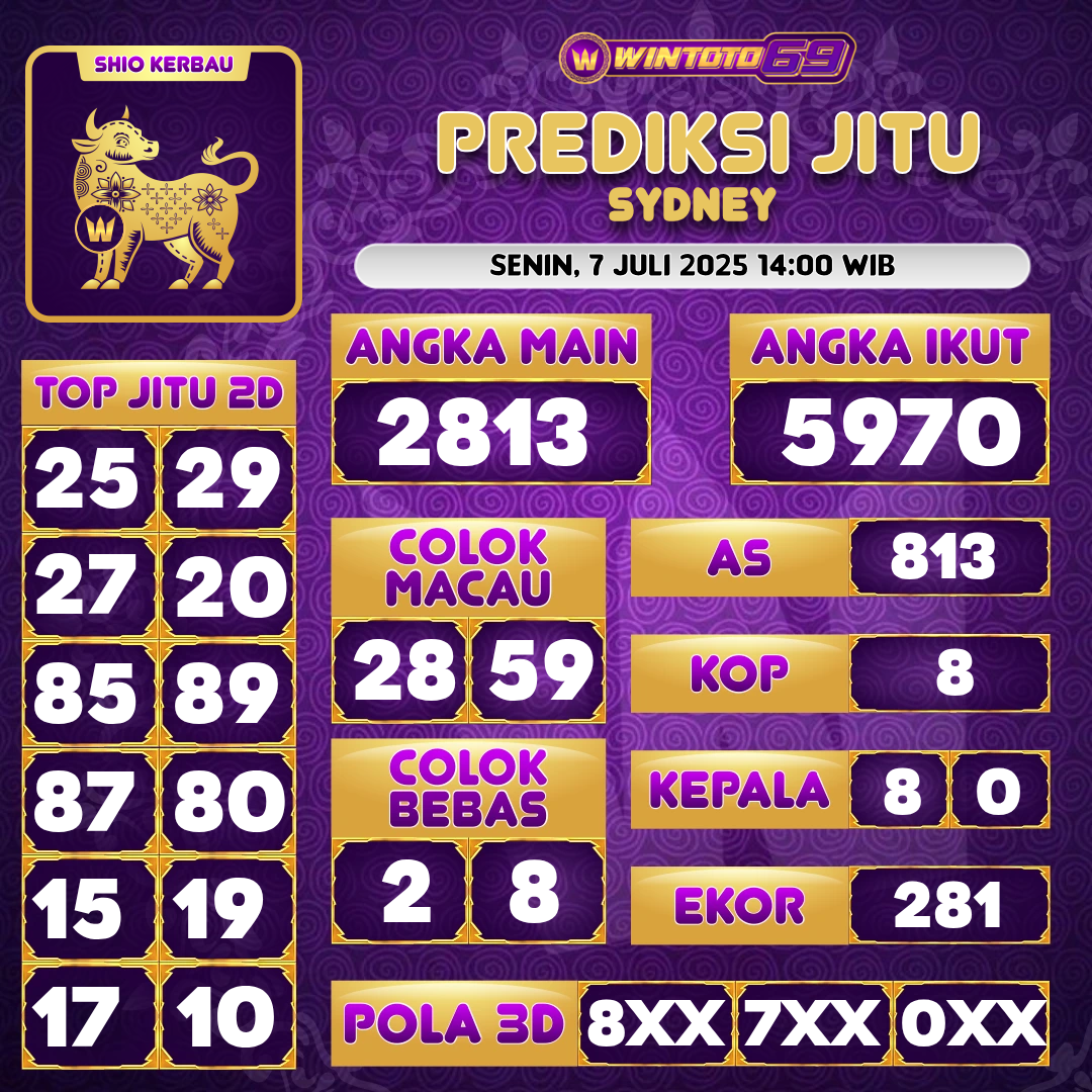 SYDNEY Prediction