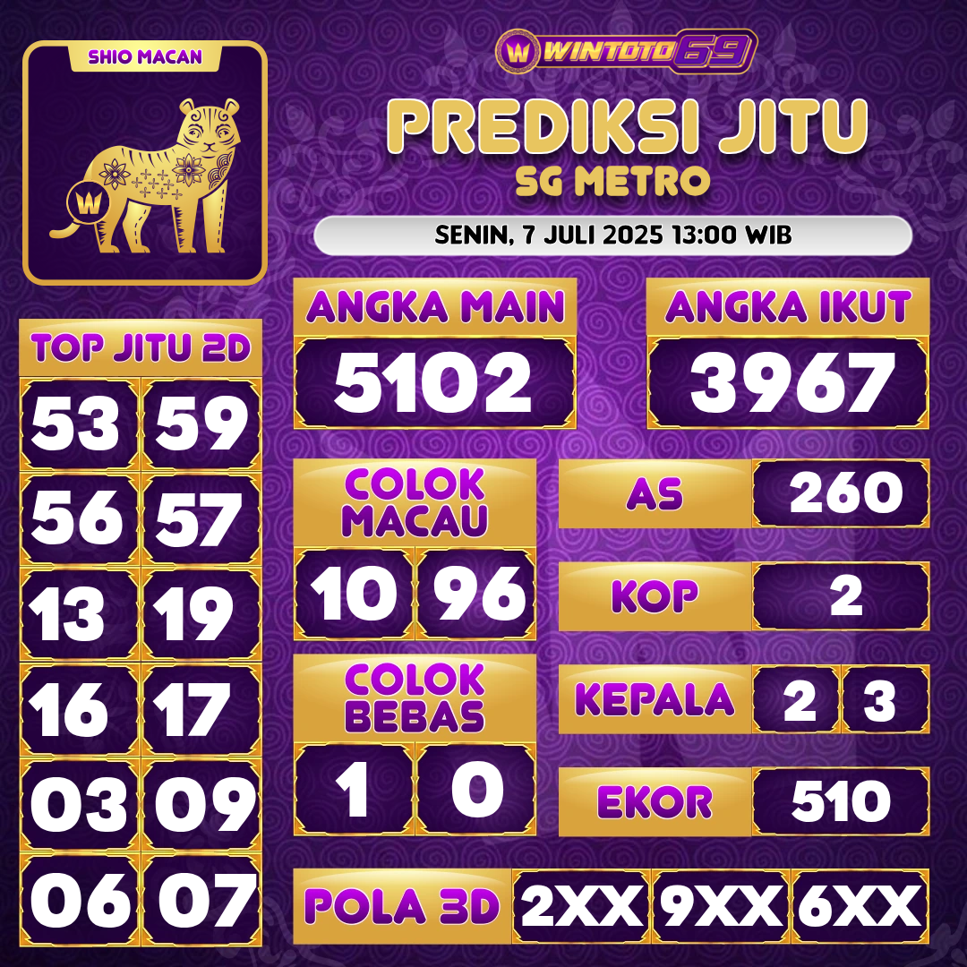 SG METRO Prediction