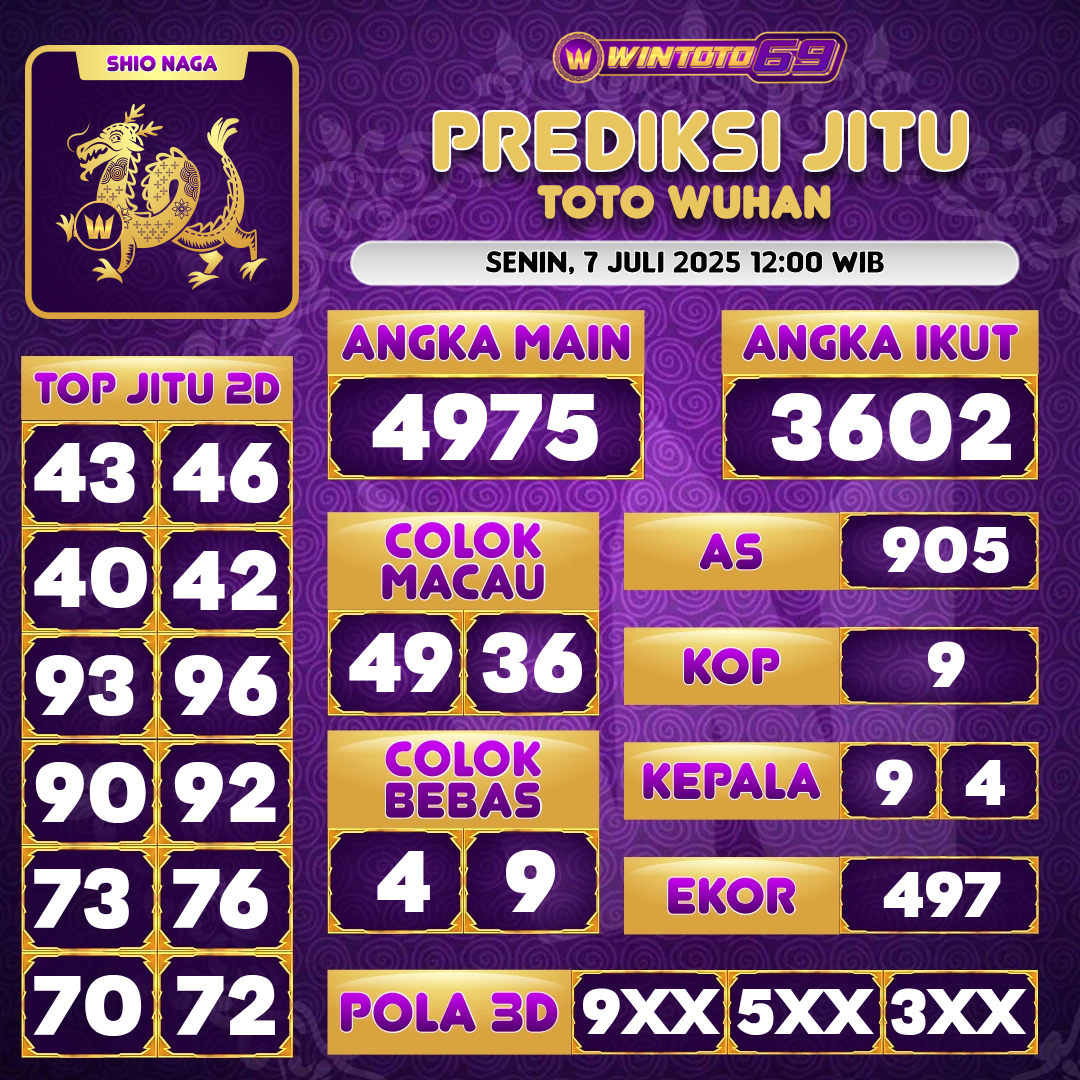 TOTO WUHAN Prediction